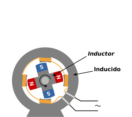 Partes de un alternador